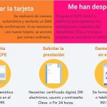 ASPAYM Castilla y León envía un boletín especial sobre ayudas sociales y empleo durante el estado de alarma